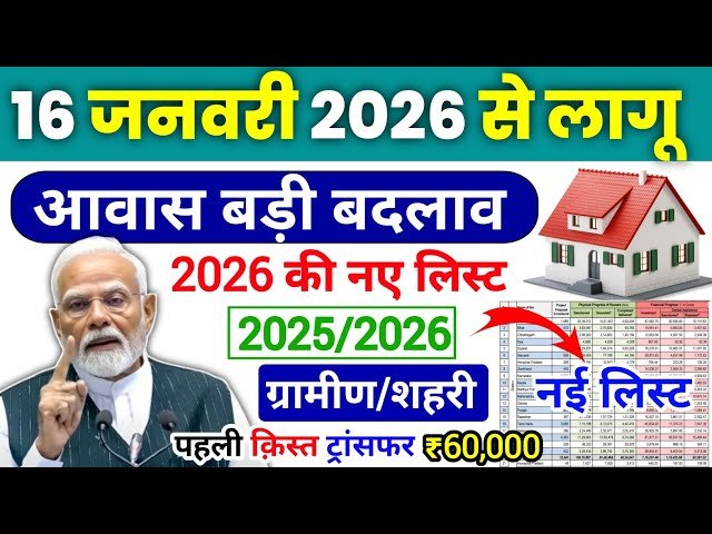 PM Awas Gramin List 2026